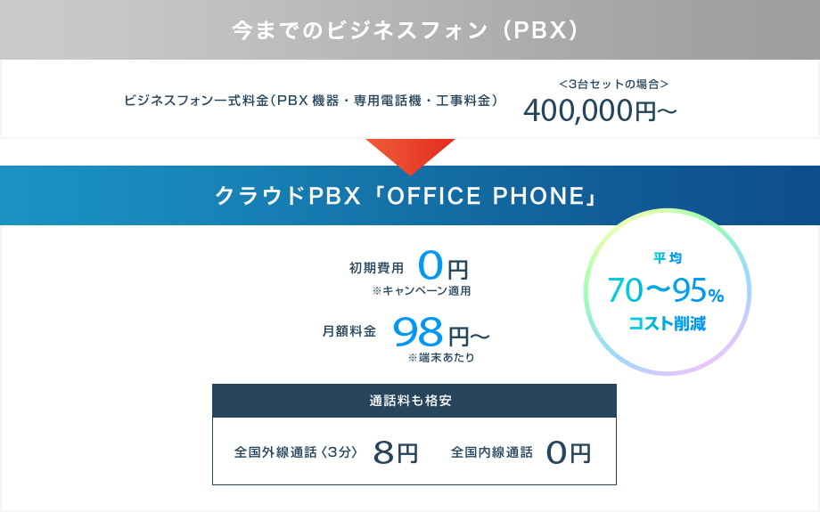 3台セットの場合400,000円～